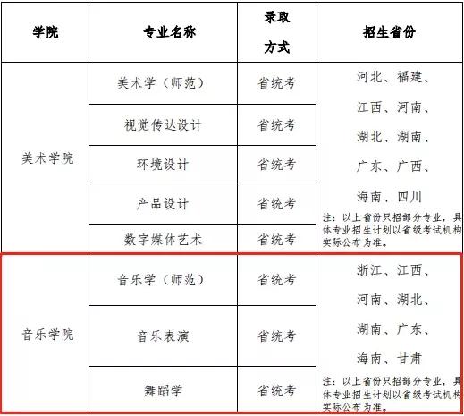 校考没过也能上的音乐类专业名校，有你想报考的院校吗？