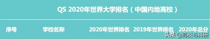 北京科技大学，全国“性价比”最高的一流大学