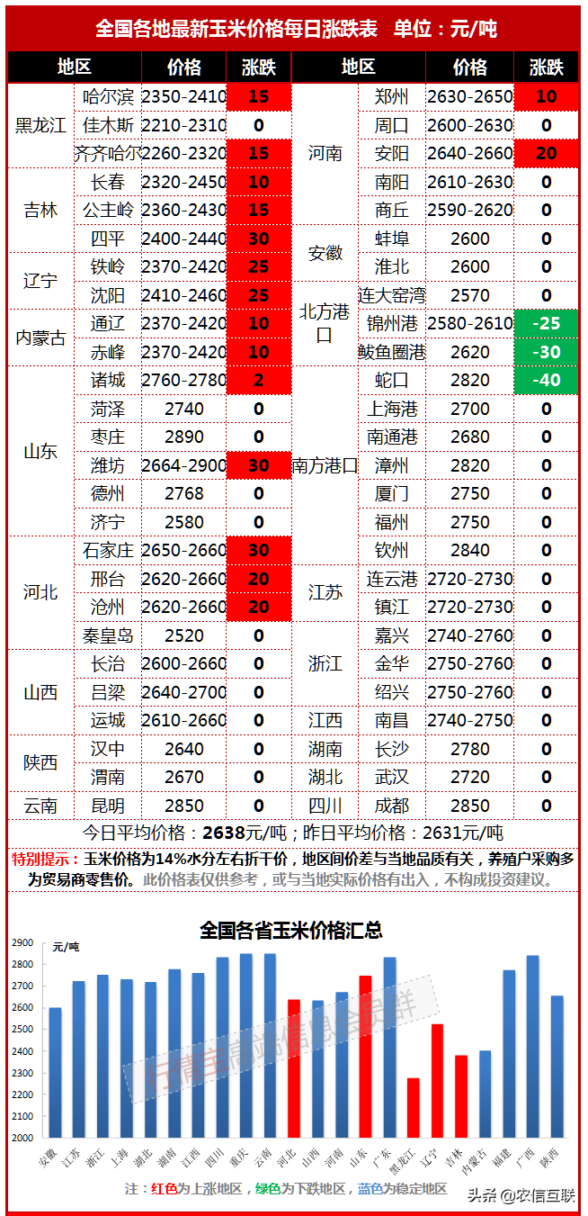 当玉米“涨”声响起来，我们提醒您要小心