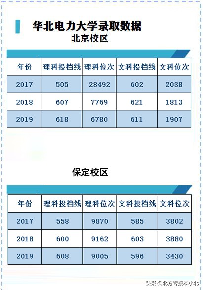 全国独一家的华北电力大学——国内最顶尖的电力大学