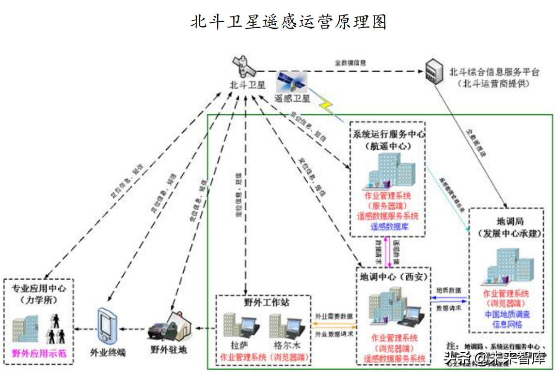 卫星行业深度报告：卫星产业链全面梳理，哪些领域值得投资？