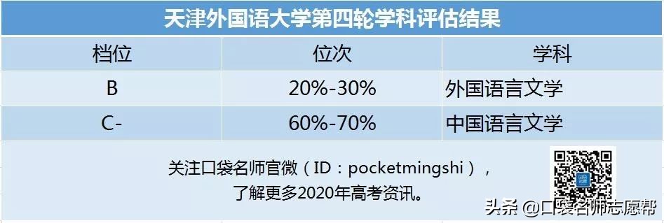 “津门十校”深度剖析，入学到就业，带你了解天津高校的强势专业