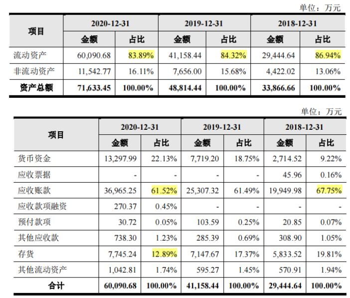 捷邦科技依赖果链外销占比高，毛利率下滑，增收不增利