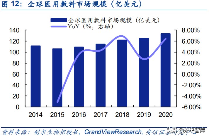 胶原蛋白行业研究：医美赛道添新宠，胶原蛋白迎新风