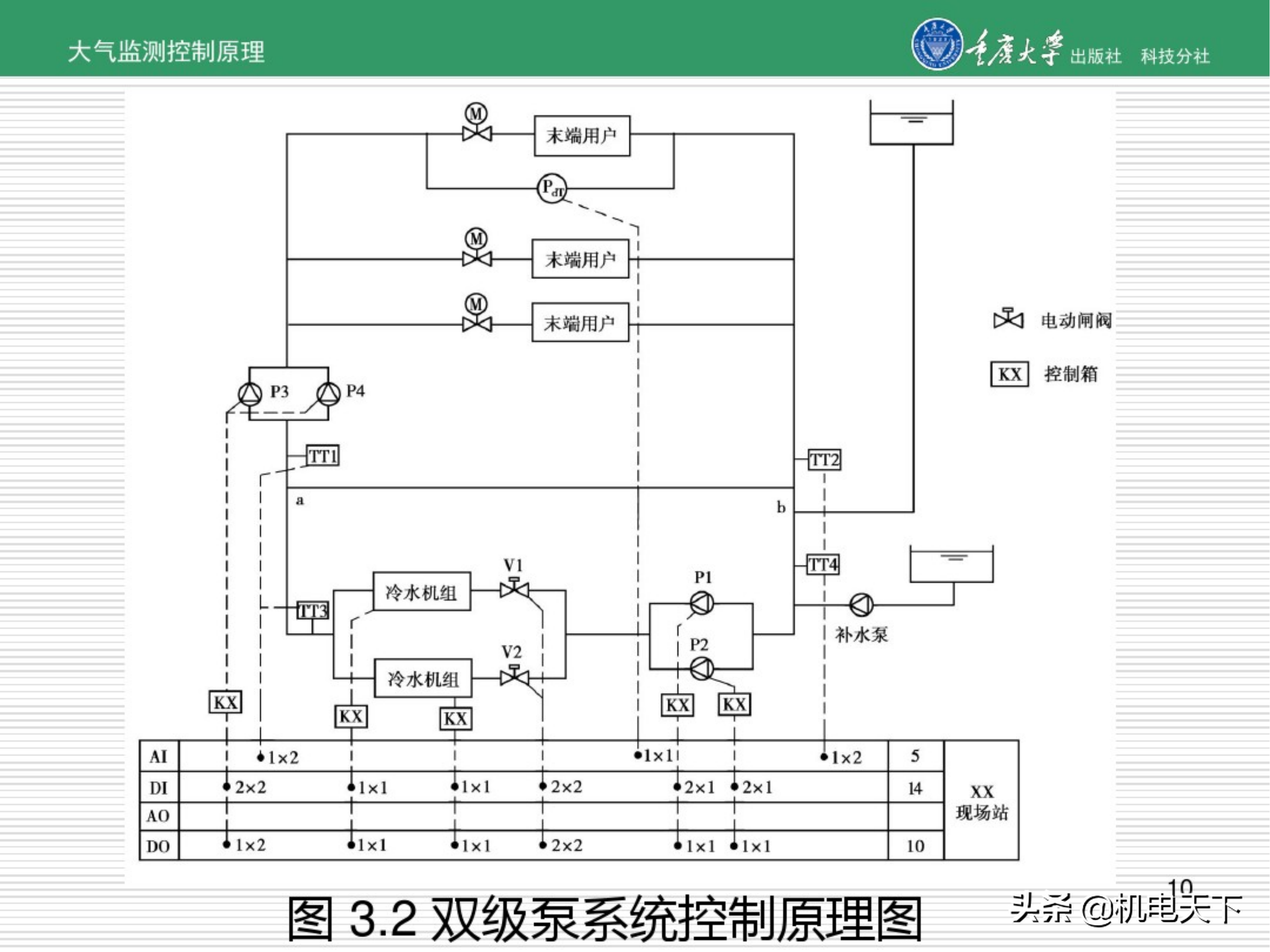暖通空调系统自动化培训讲义（图文并茂）