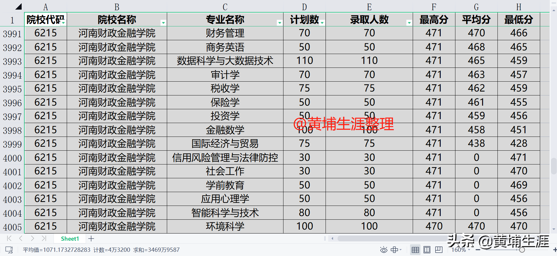 2021版高考志愿填报EXCEL数据库