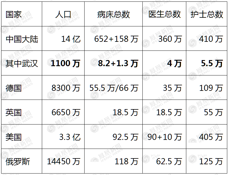 唐驳虎：普京都差点中招，俄罗斯能对付疫情吗？
