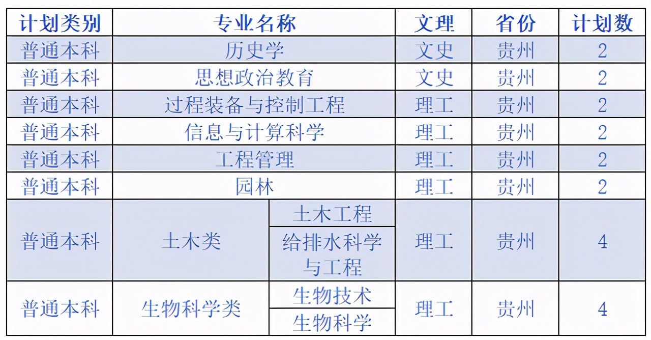 延安大学2020在各省市录取分数线+各专业招生计划数汇总！含艺术