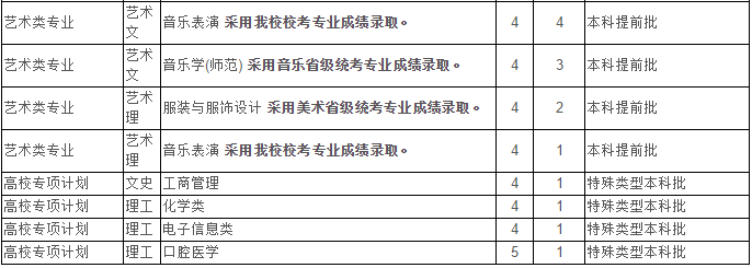 最新！2020江苏省高考成绩重磅公布！内附苏州大学2019年录取分数线！
