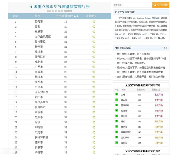 空气是如何被人类“染”上颜色的？
