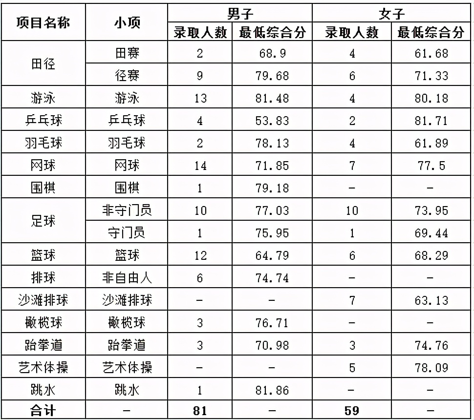 西南大学生日快乐：2018-2020年各批次在各省市录取分数线汇总