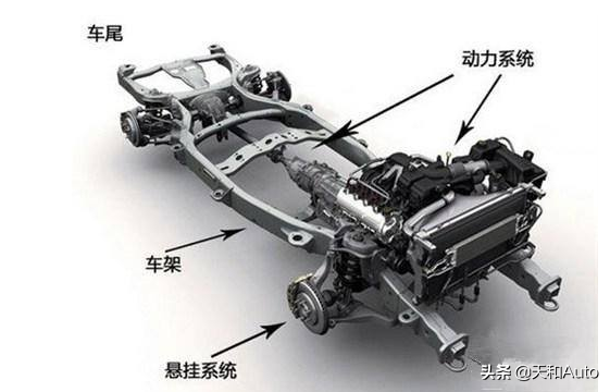 哈弗汽车品牌发展史：以长城H3为分析切入点