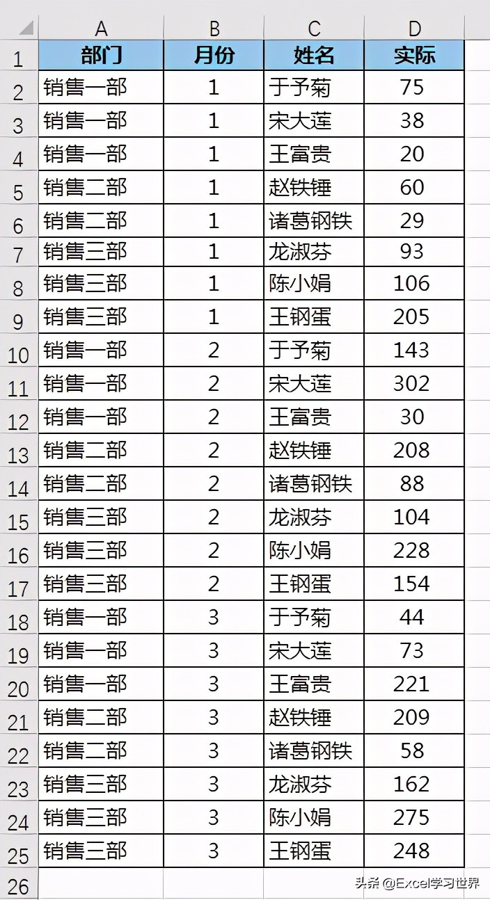 【Excel实战技巧】轻松排序：再也不用担心数据混乱了！手把手教你掌握这一超实用功能！