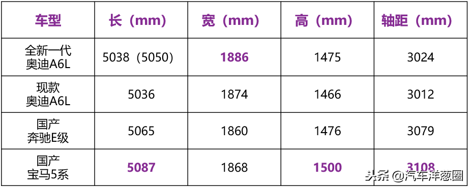 奥迪A6L解析！你想知道的在这里！