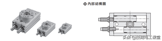 10种常用气缸的类型、特点、用途