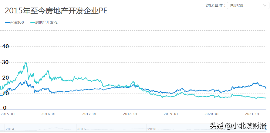 股价大涨4倍之后，如何看待鲁商发展现在的估值？