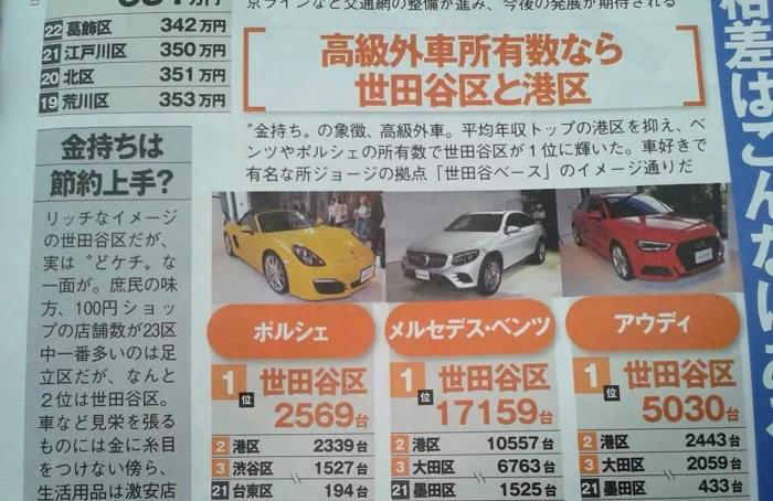 全球人都爱日系车，看看日本人自己开什么车？本土销量榜出炉