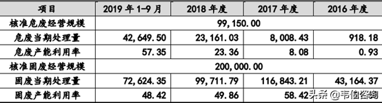 危废处理龙头企业高能环境业务深度解析
