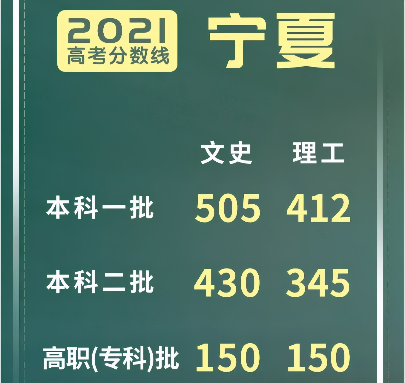 多省市2021高考分数线出炉，有人欢喜有人忧，文科生感到有些头疼