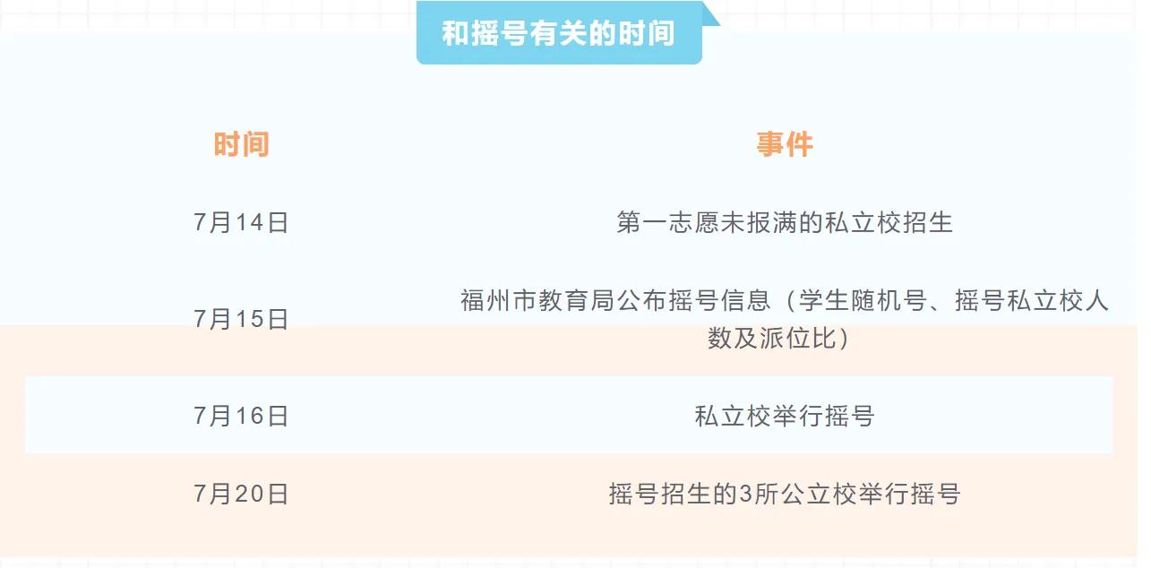 仅剩三天，小升初摇号查询方式早知道