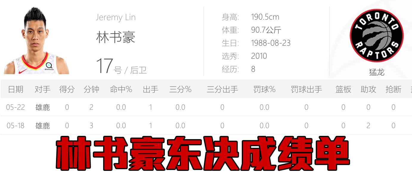 为什么nba不要林书豪了(不仅仅是歧视，林书豪为何被猛龙弃用？从这几个方面找到答案)