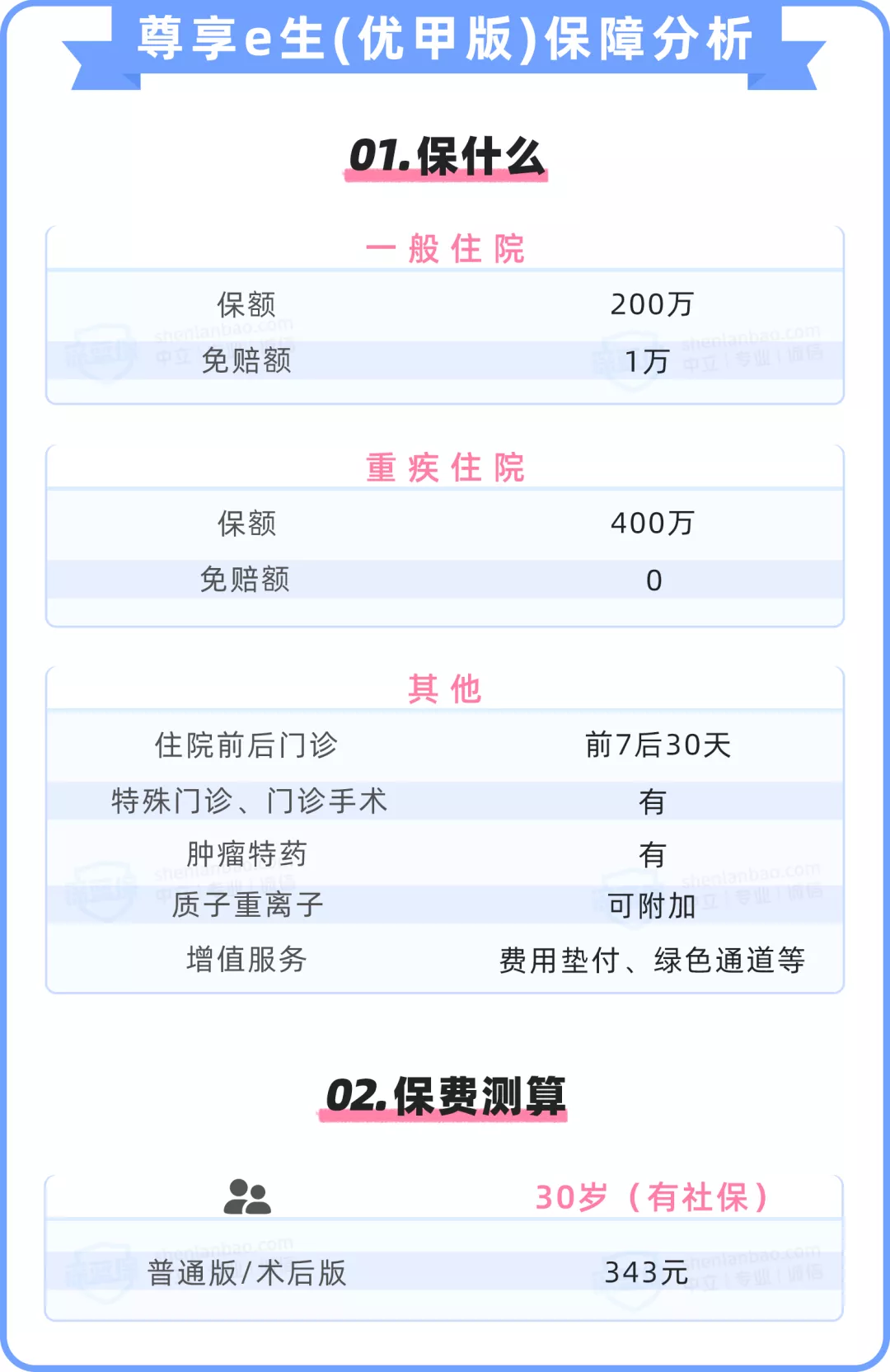 甲状腺结节投保指南,2021年3月最新版