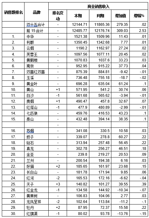 快速超越：给品牌贴上专属“价值标签”