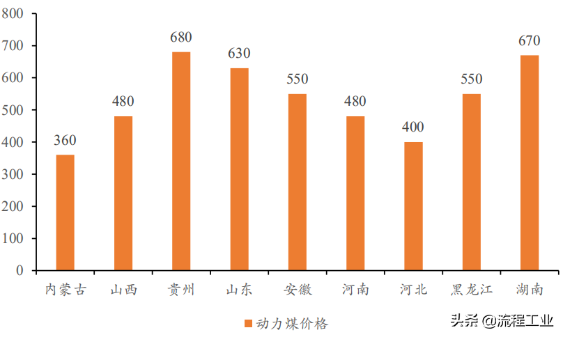 四大制氢方式及降成本途径，关于氢能看完本文就懂了