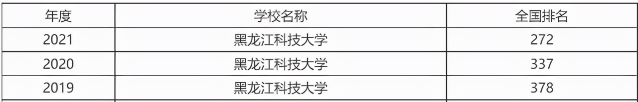 东北的黑科技大学，特色明显，这两个专业是王牌