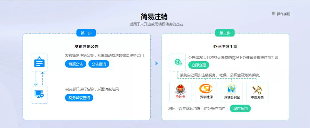 “深圳企业注销一窗通”来了?以后注销会更简单吗?
