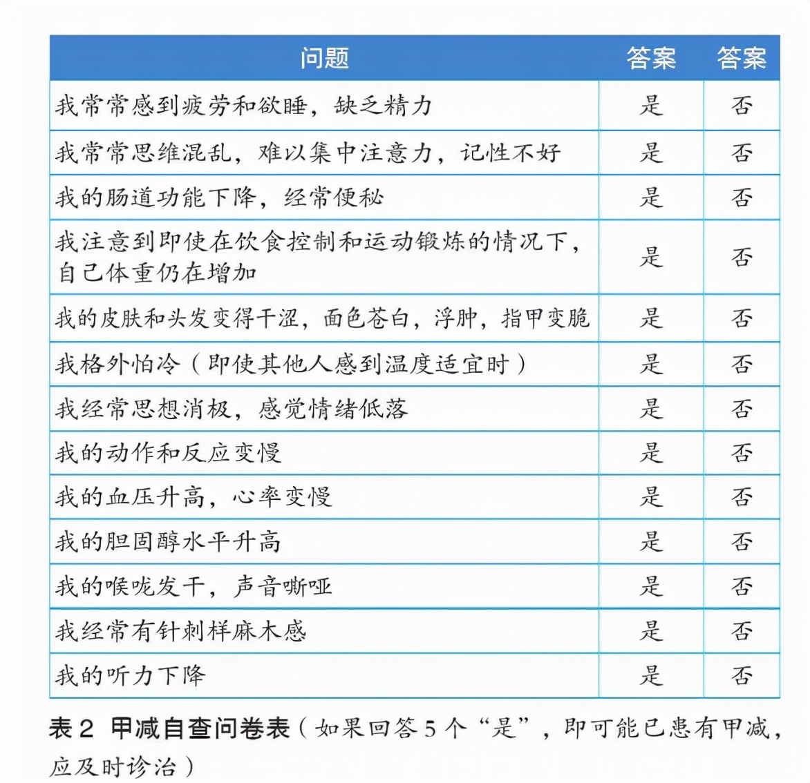 1分钟自测甲减，如果占了5项，你可能已经患上甲减了