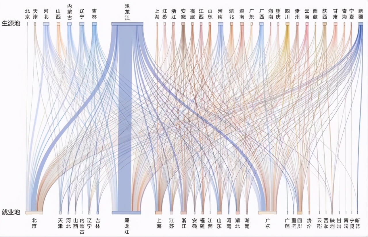 竟然还有人“唱衰”哈尔滨工业大学？院校解析一文了解