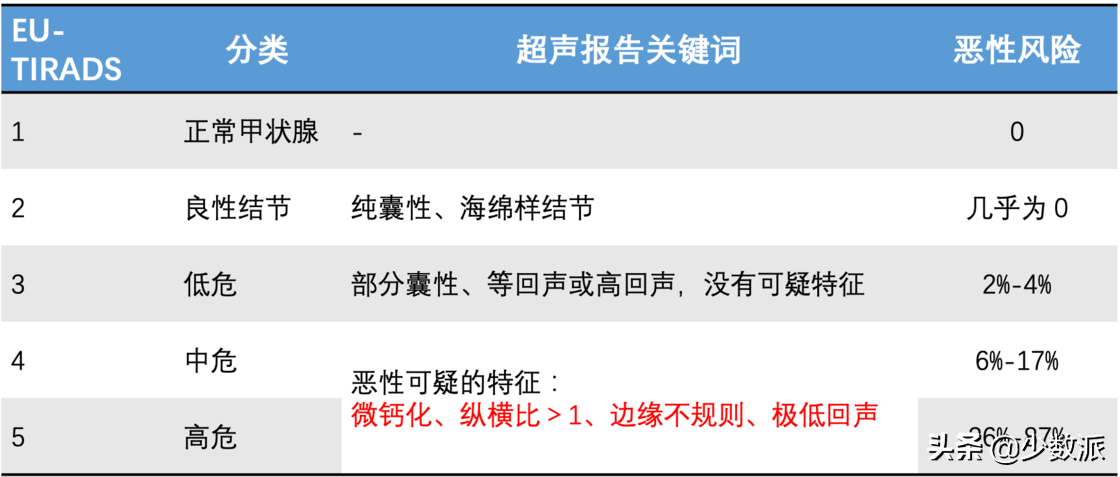 年轻人如何有针对性的体检