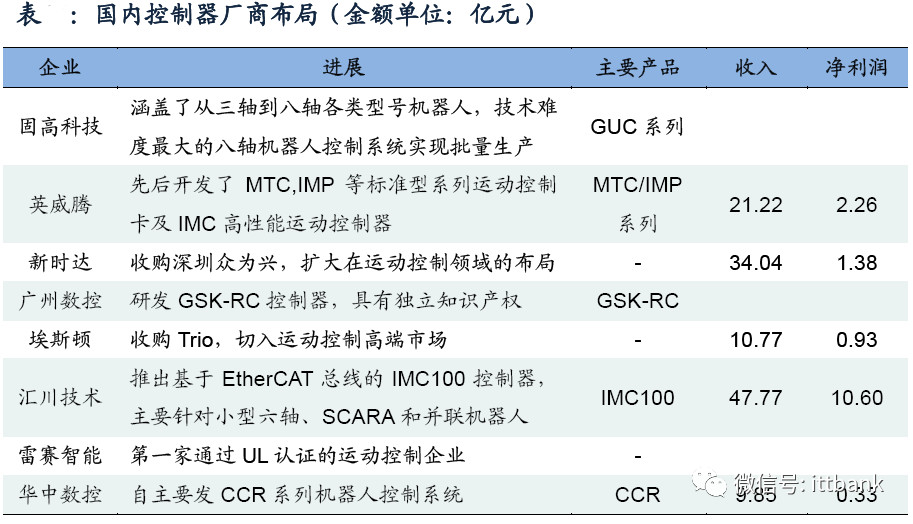 全球工业机器人产业链全面梳理及详细解析