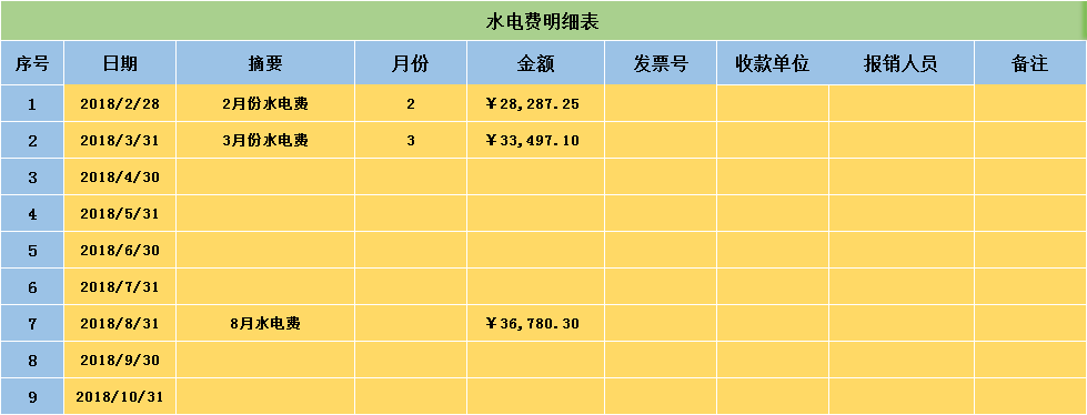 00后出纳，做出办公室费用统计表，被老板提拔，年仅20，月薪10K