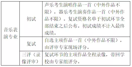 西南交大2019年美术类、音乐表演、高水平艺术团、保送生招生简章