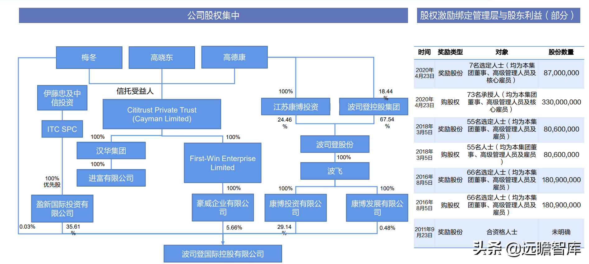 冷冬来临？面对超千亿羽绒服市场：波司登，“羽”时俱进，再出发