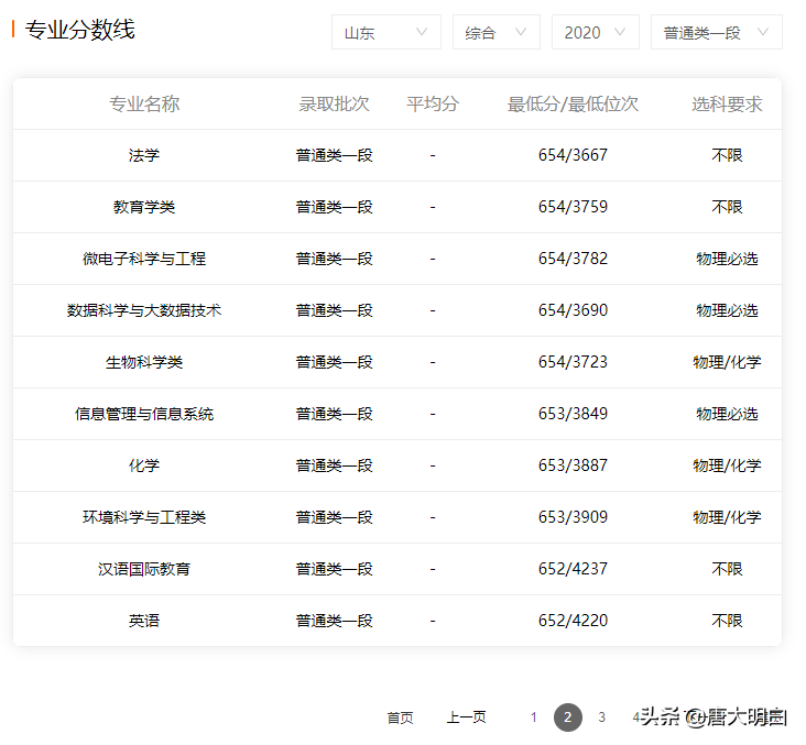 高考专业科普系列：微电子科学与工程