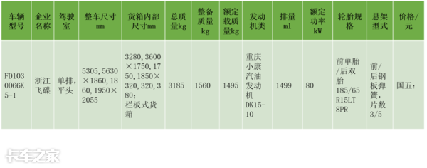 3—3.5吨畅销微卡中值得考量的车型，高性能高颜值个个直戳心门