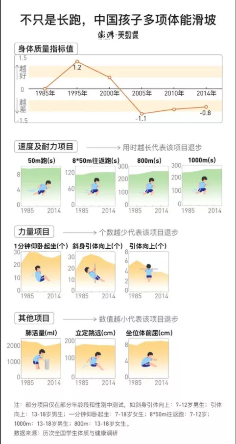 重磅！体育或将纳入高考