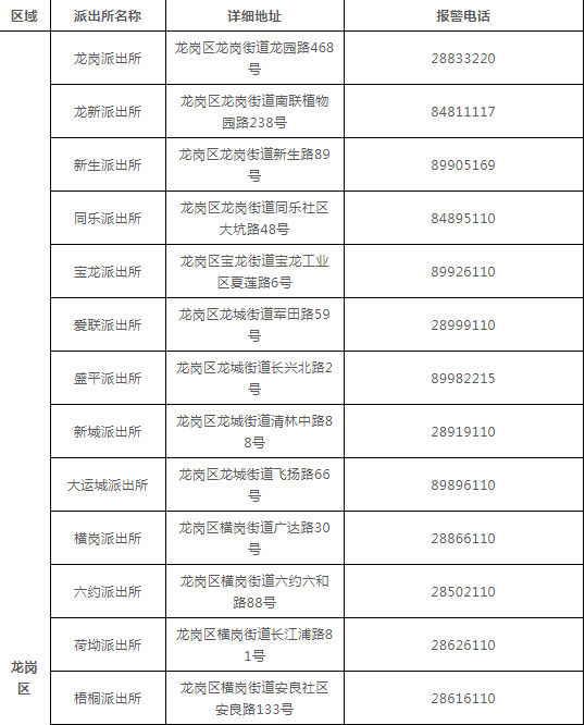 深圳车辆违规查询,深圳市机动车辆违章查询
