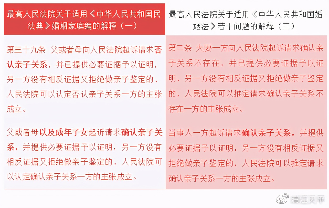 《民法典》婚姻家庭编司法解释一亮点一览