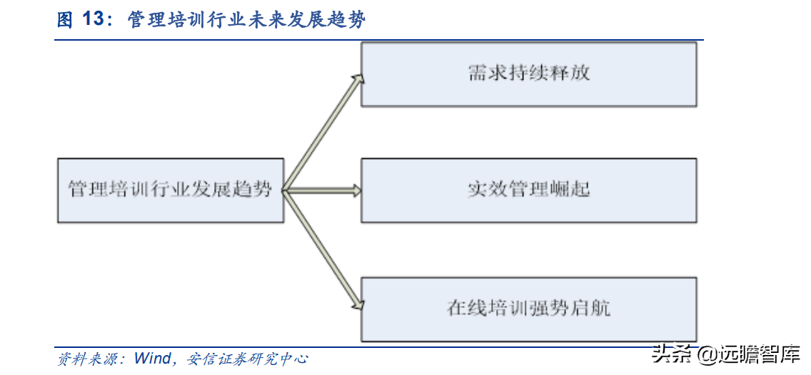 行动教育：EMBA第一股，“一核两翼”战略清晰，赋能企业成就未来