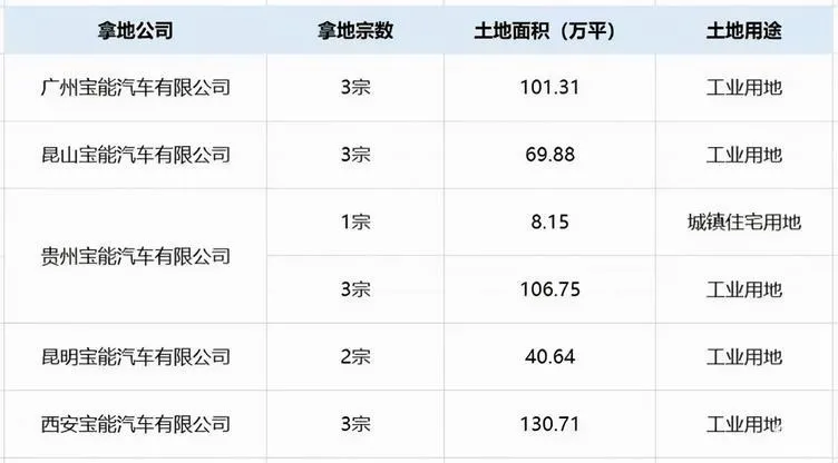 烧光百亿,敢从宝马挖人!中国后台最硬神车,竟惨到卖厂还债?
