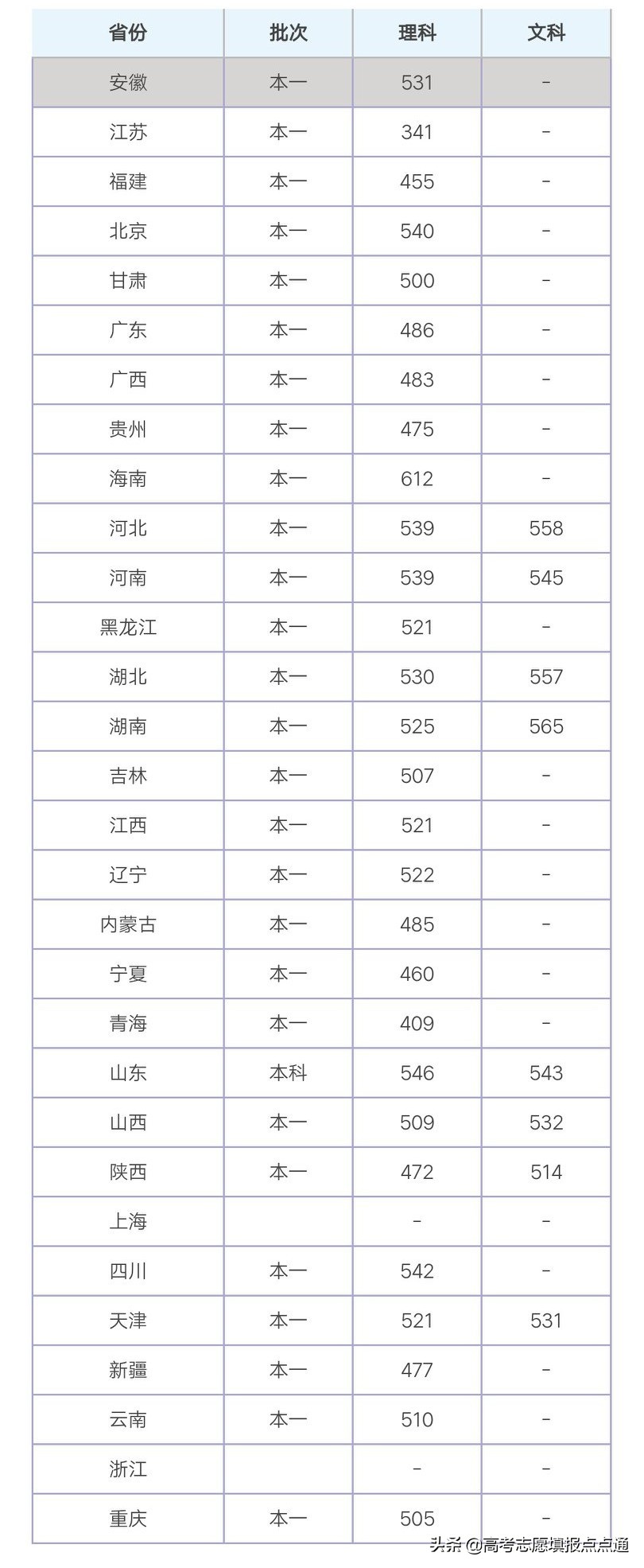 陕西科技大学优势专业分析及2019、2018、2017年各省录取分数线