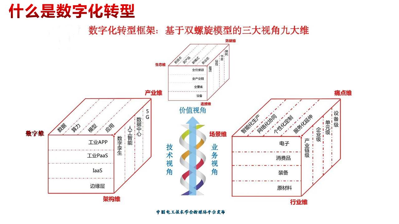 技术报告：新基建政策下中国电磁兼容认证测试行业的发展与未来