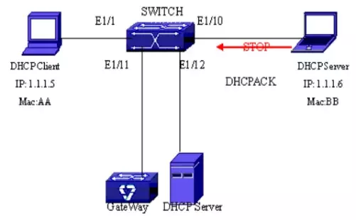 dhcp服务器是什么，dhcp服务器的应用解析？