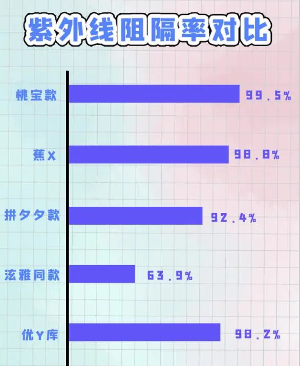 冰袖什么牌子好（5款不同品牌冰袖实测效果）