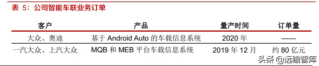 均胜电子：汽车安全市占率达30%，仅次于奥托立夫，客户覆盖全球