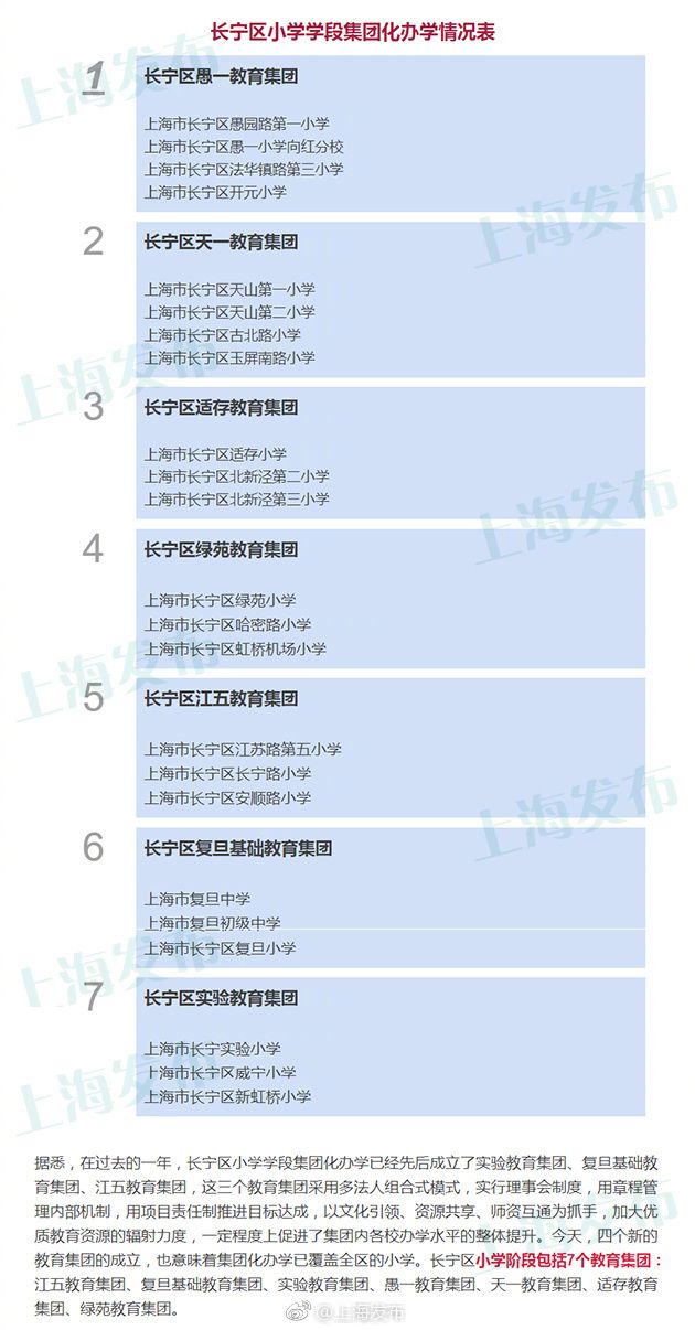 上海教育格局－长宁区｜摇号也有人买学区房？这里藏着9所名校